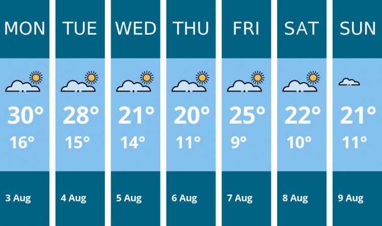 Here is this week's Alsager weather forecast provided by Mr Data