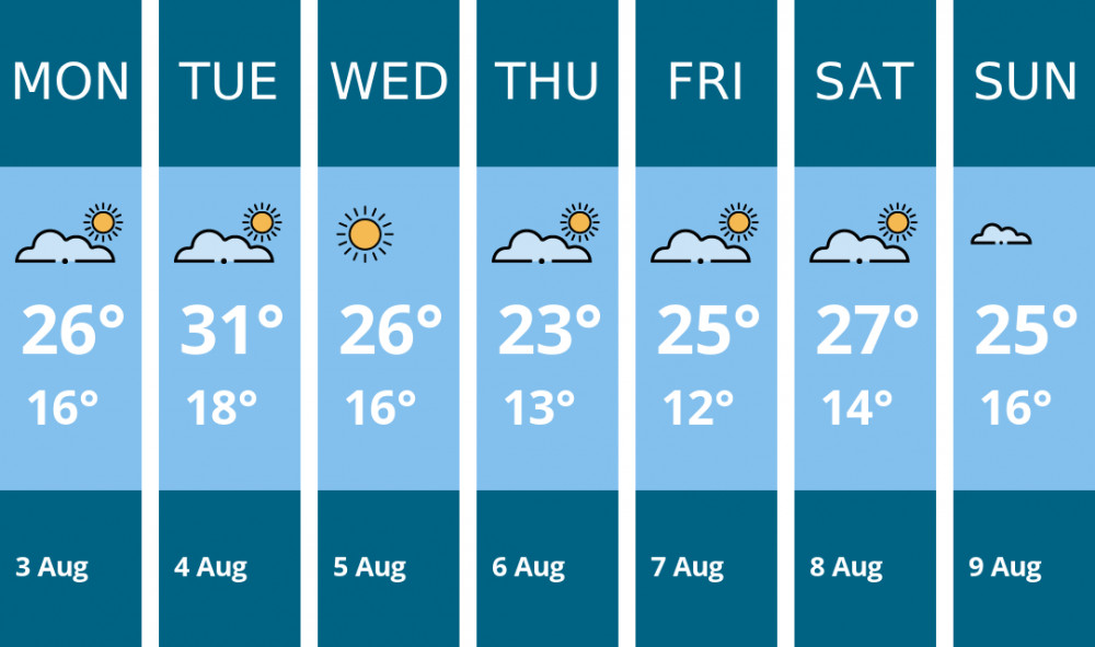 Here is this week's Maldon weather forecast provided by Mr Data