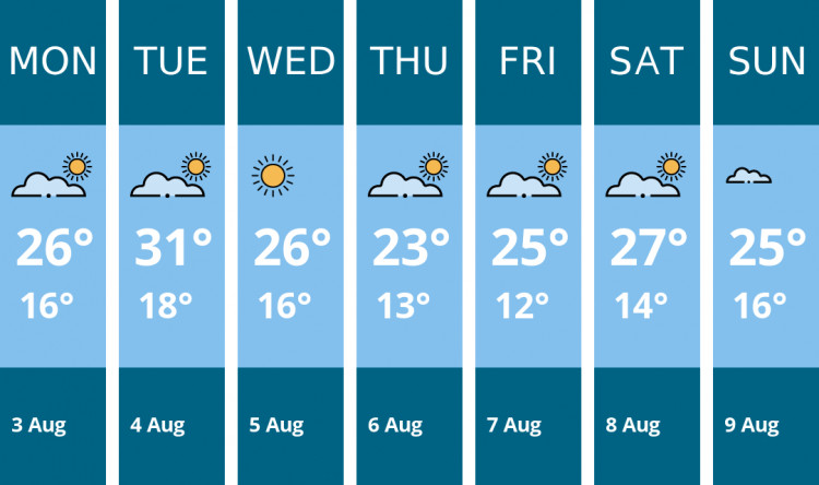 Here is this week's Maldon weather forecast provided by Mr Data