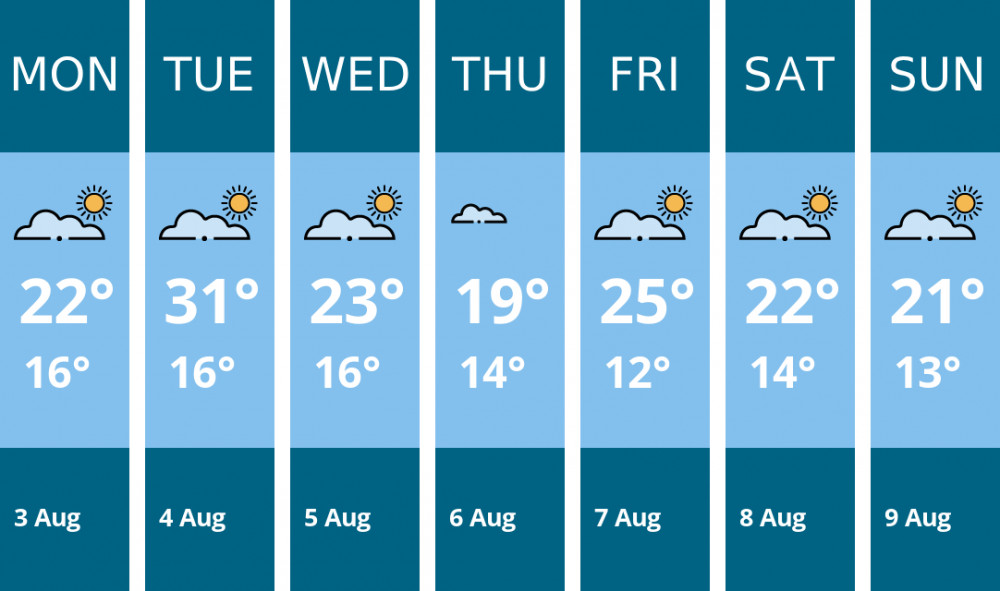 Here is this week's Kingston weather forecast provided by Mr Data