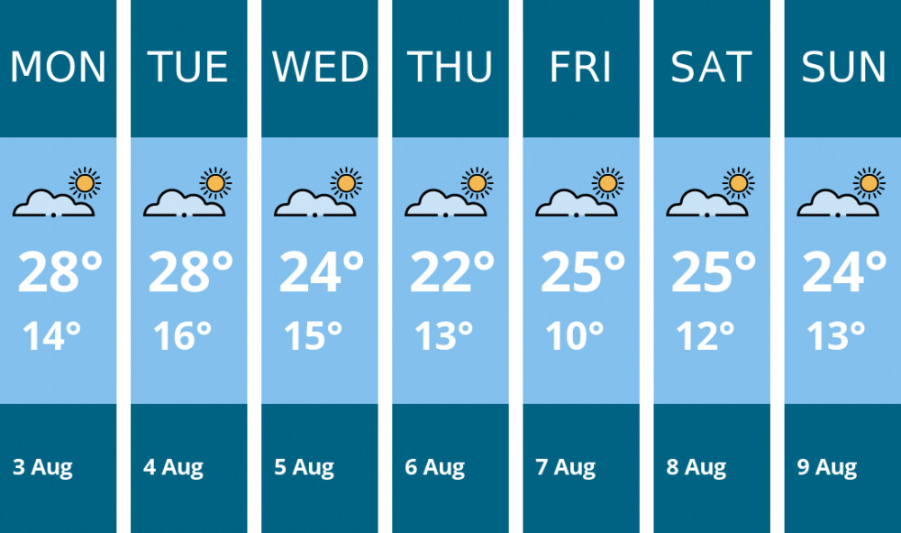 Here is this week's Oakham weather forecast provided by Mr Data