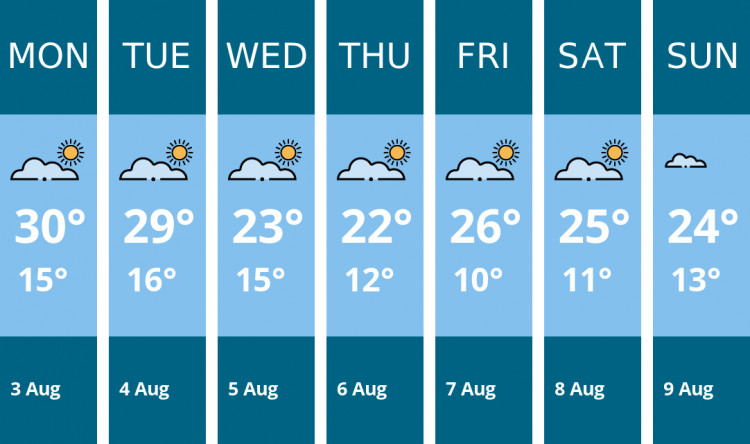 Here is this week's Coalville weather forecast provided by Mr Data