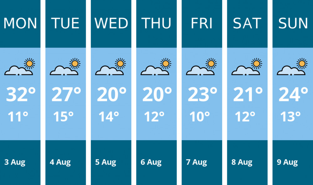 Here is this week's Glastonbury weather forecast provided by Mr Data