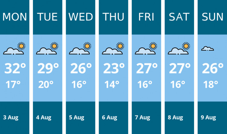 Here is this week's Richmond weather forecast provided by Mr Data