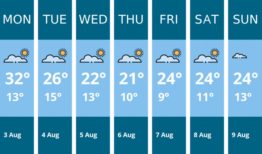Here is this week's Frome weather forecast provided by Mr Data