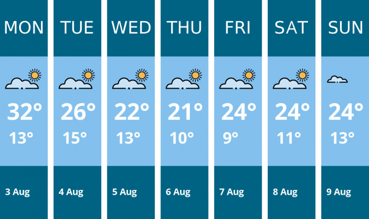 Here is this week's Frome weather forecast provided by Mr Data