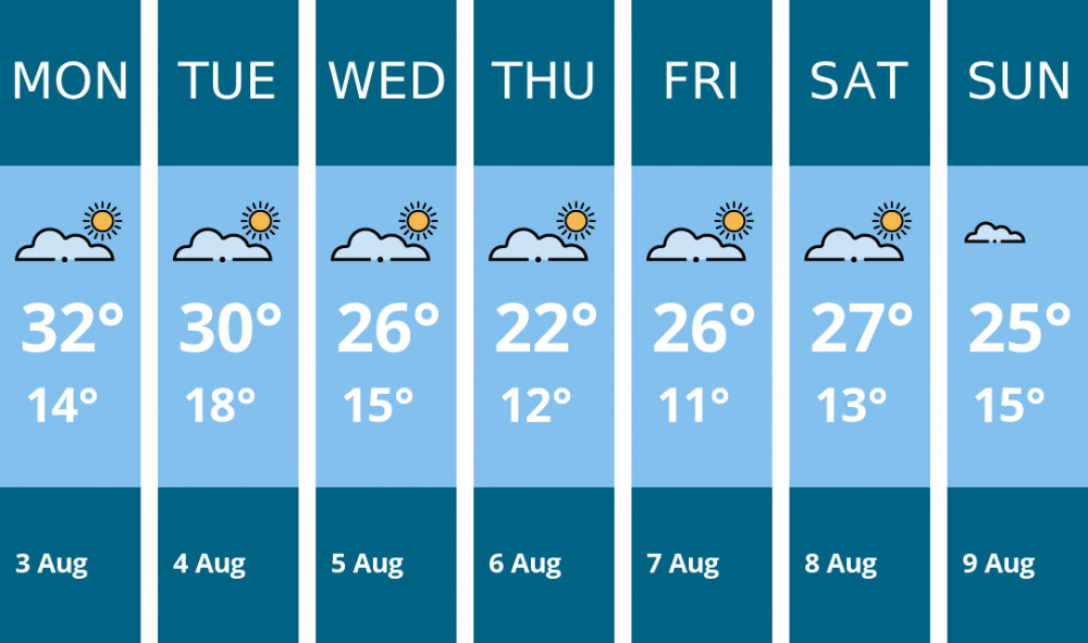 Here is this week's Hitchin weather forecast provided by Mr Data