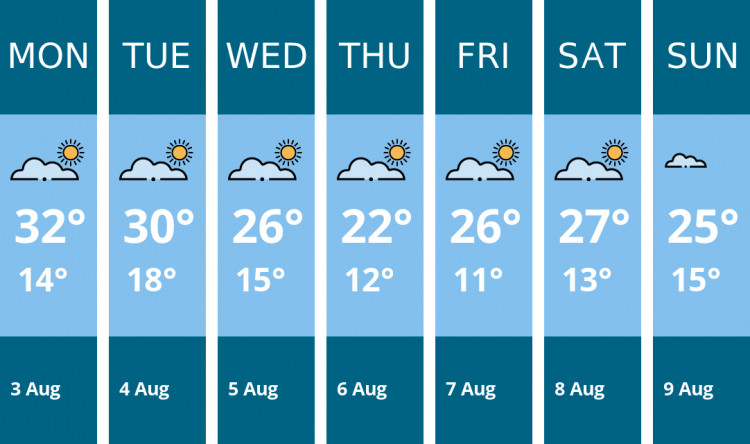 Here is this week's Hitchin weather forecast provided by Mr Data