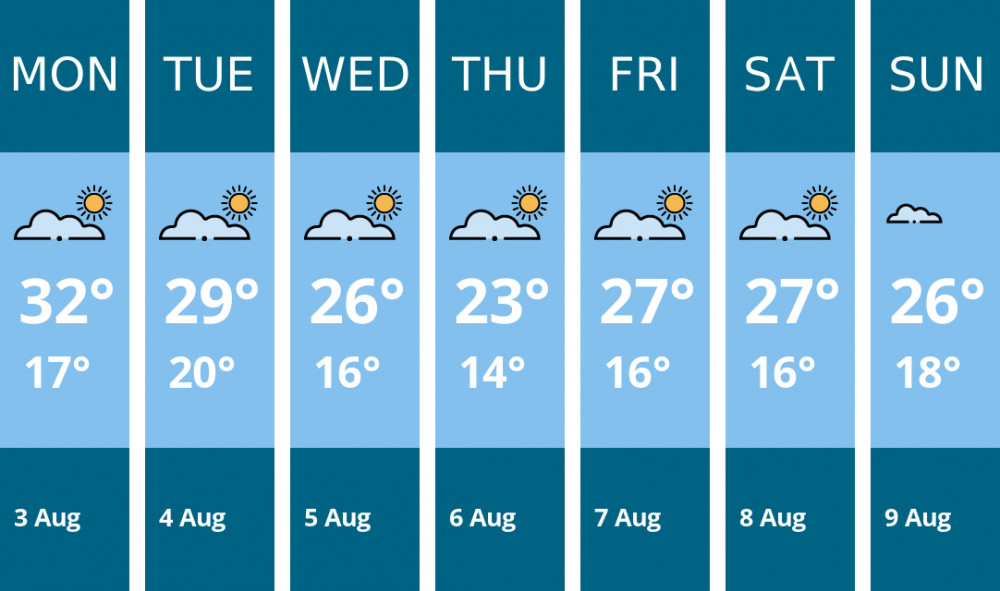 Here is this week's Teddington weather forecast provided by Mr Data