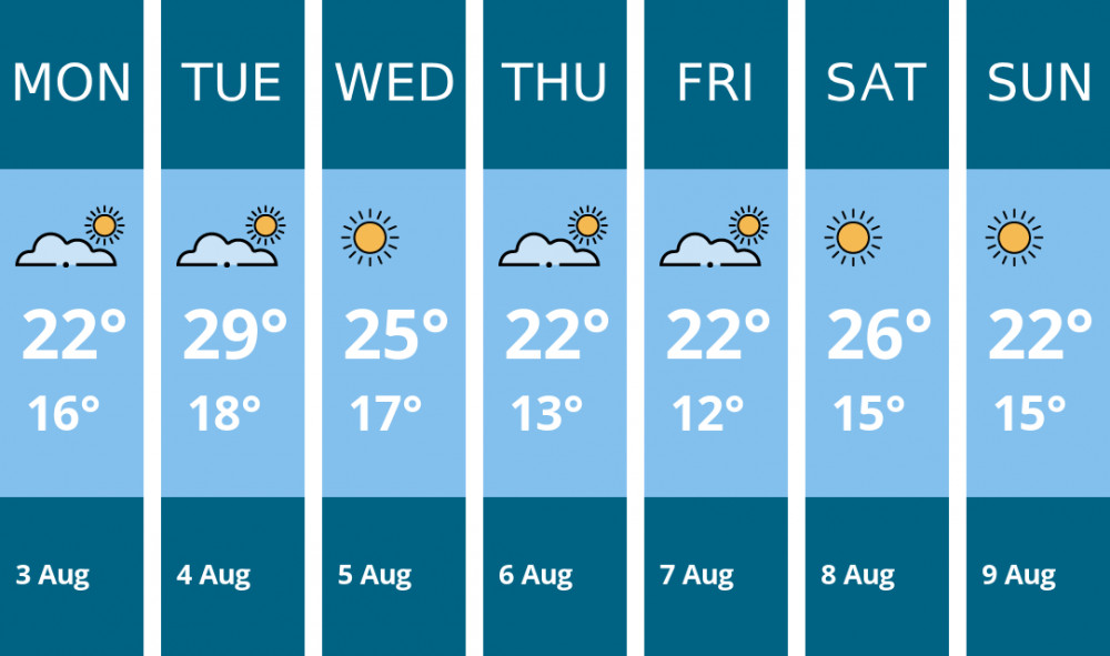 Here is this week's Ashby weather forecast provided by Mr Data