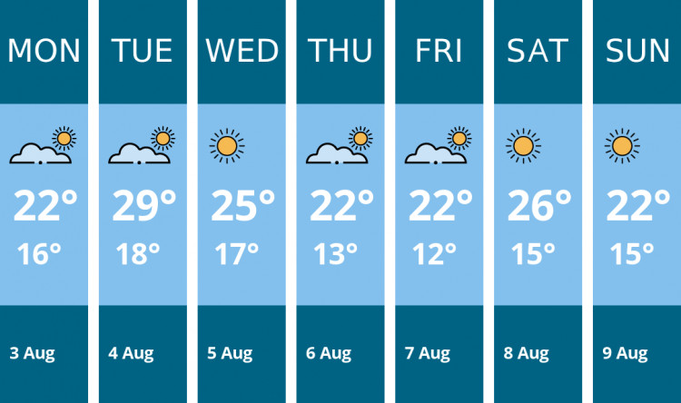 Here is this week's Ashby weather forecast provided by Mr Data