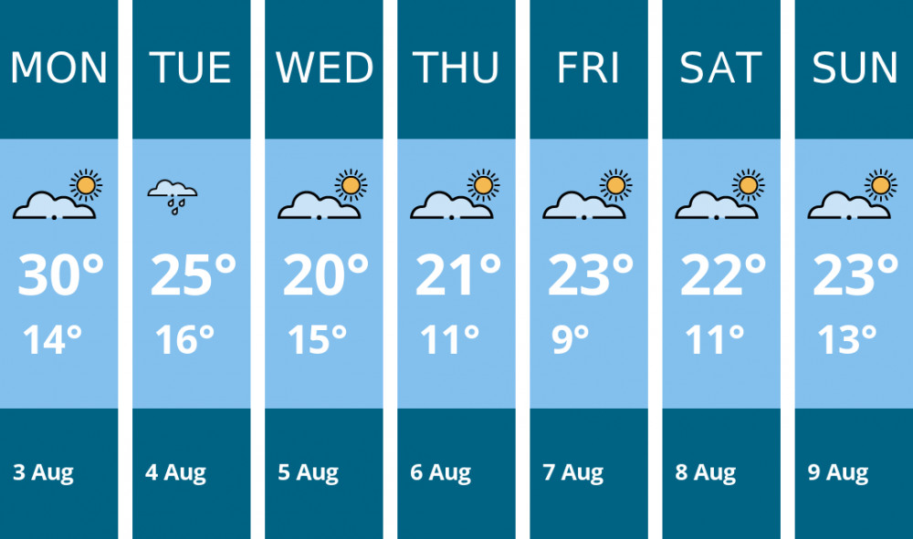 Here is this week's Penarth weather forecast provided by Mr Data