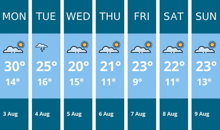 Here is this week's Penarth weather forecast provided by Mr Data