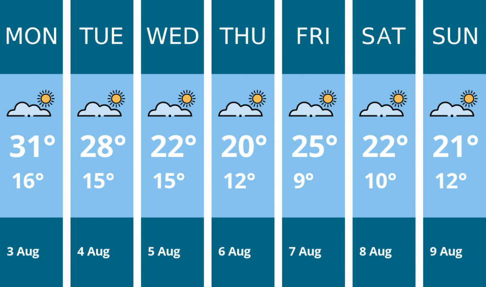 Here is this week's Crewe weather forecast provided by Mr Data