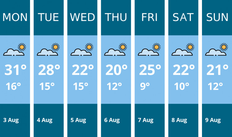 Here is this week's Crewe weather forecast provided by Mr Data