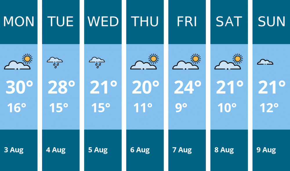 Here is this week's Wilmslow weather forecast provided by Mr Data