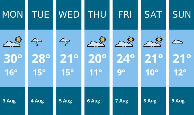 Here is this week's Wilmslow weather forecast provided by Mr Data
