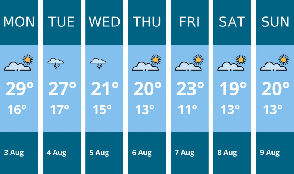 Here is this week's Stockport weather forecast provided by Mr Data