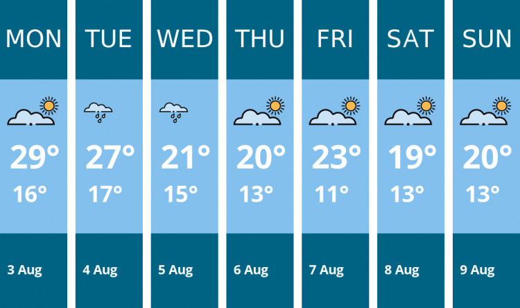 Here is this week's Stockport weather forecast provided by Mr Data