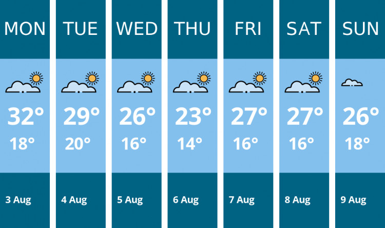 Here is this week's London weather forecast provided by Mr Data