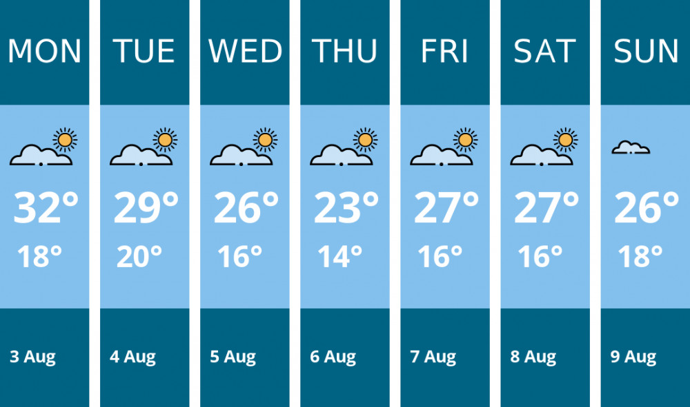 Here is this week's London weather forecast provided by Mr Data