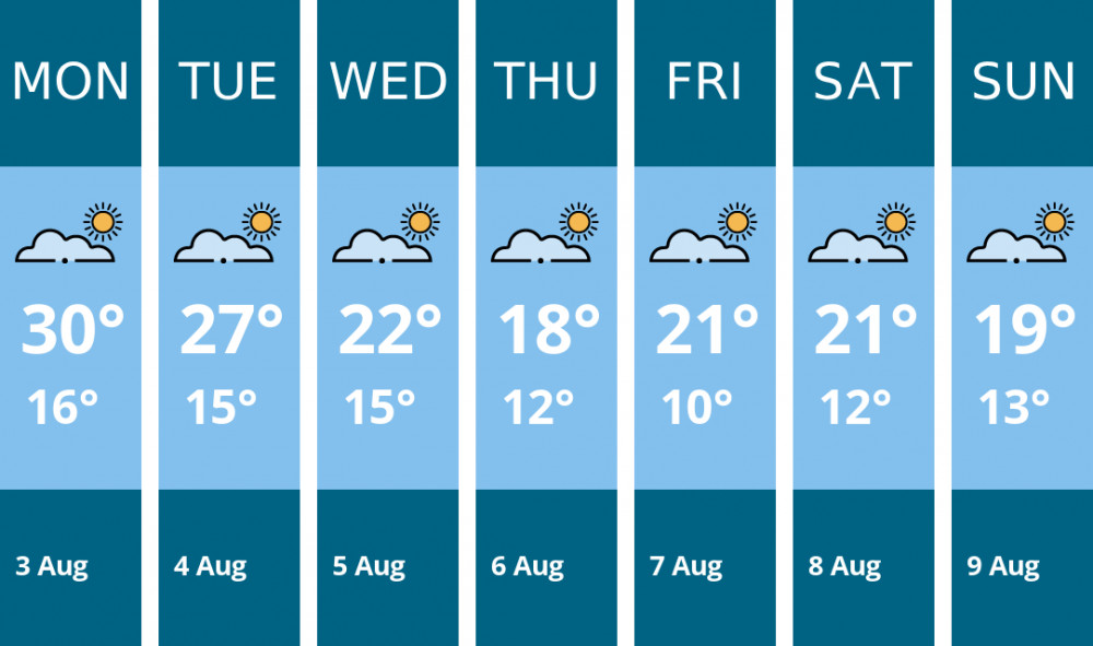 Here is this week's Chester weather forecast provided by Mr Data