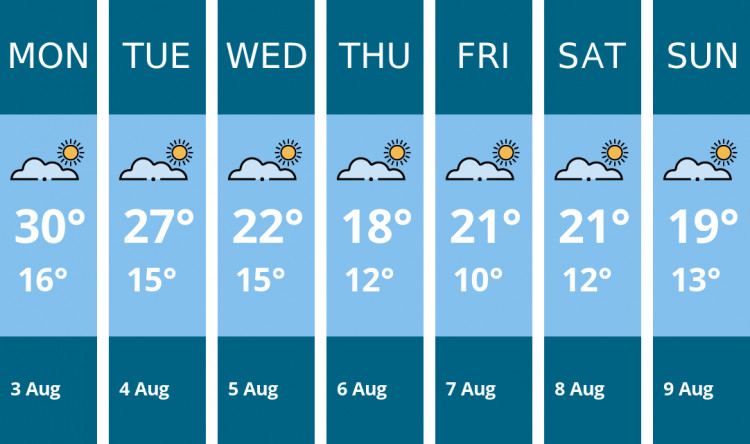Here is this week's Chester weather forecast provided by Mr Data