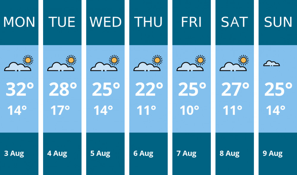 Here is this week's Leamington weather forecast provided by Mr Data