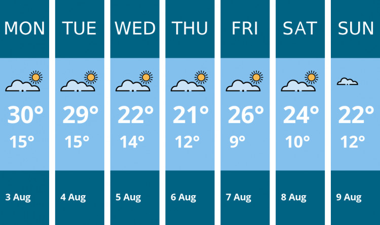Here is this week's Stafford weather forecast provided by Mr Data