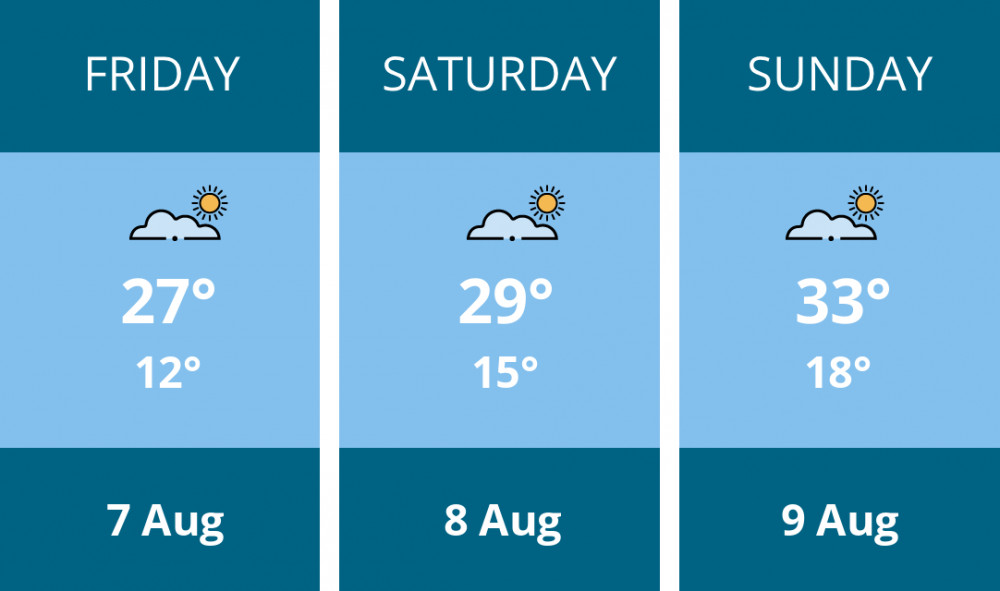 Here is this weekend Thurrock weather forecast provided by Mr Data