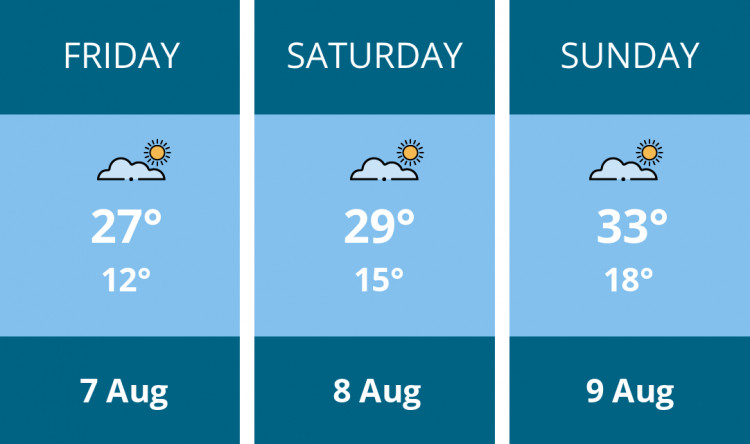 Here is this weekend Thurrock weather forecast provided by Mr Data