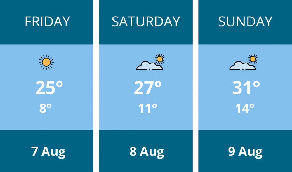 Here is this weekend Warwick weather forecast provided by Mr Data