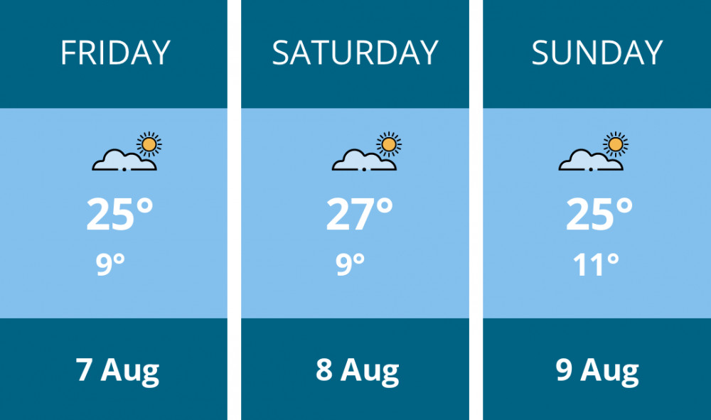 Here is this weekend Alsager weather forecast provided by Mr Data