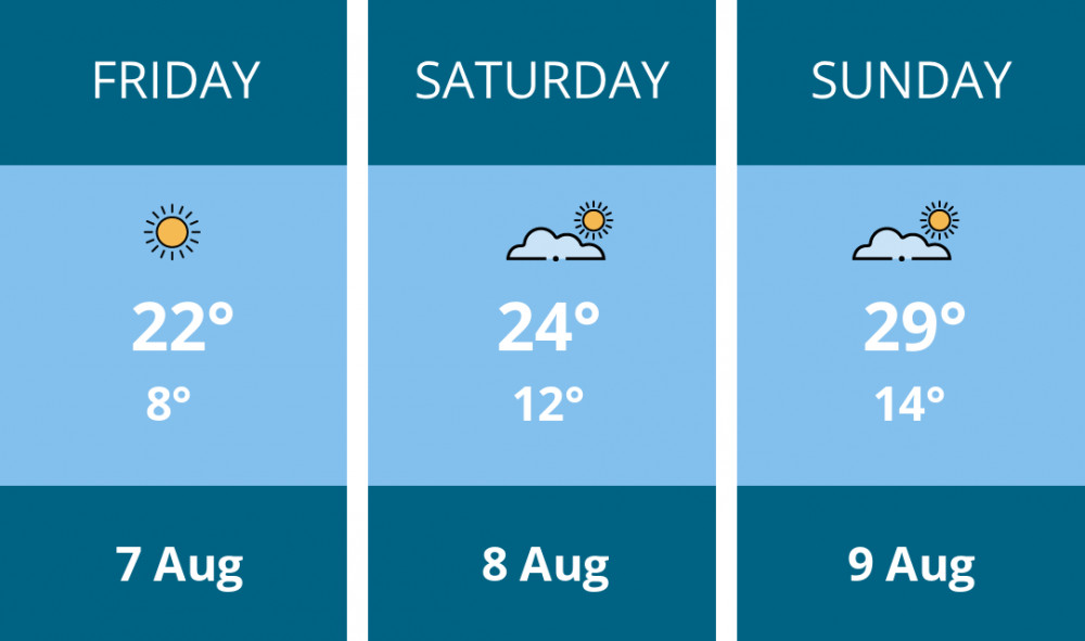 Here is this weekend Dorchester weather forecast provided by Mr Data