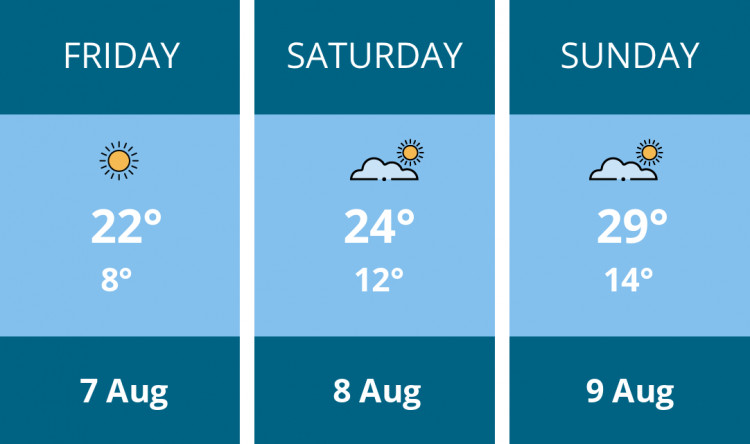 Here is this weekend Dorchester weather forecast provided by Mr Data