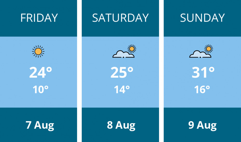 Here is this weekend Maldon weather forecast provided by Mr Data