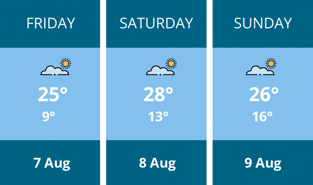 Here is this weekend Kingston weather forecast provided by Mr Data