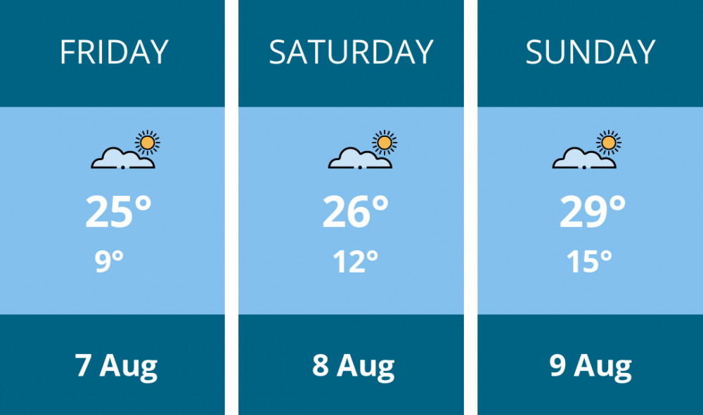 Here is this weekend Oakham weather forecast provided by Mr Data