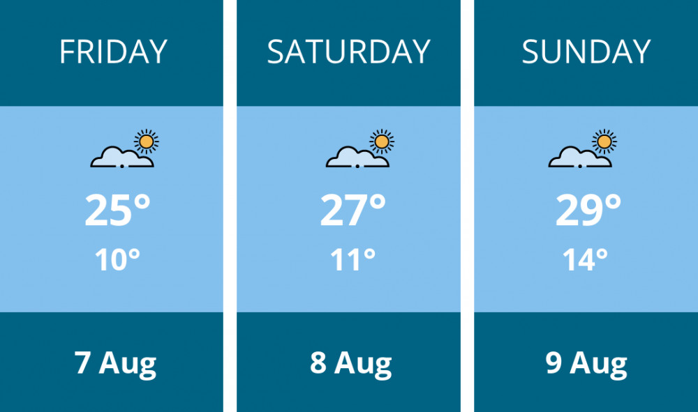 Here is this weekend Coalville weather forecast provided by Mr Data