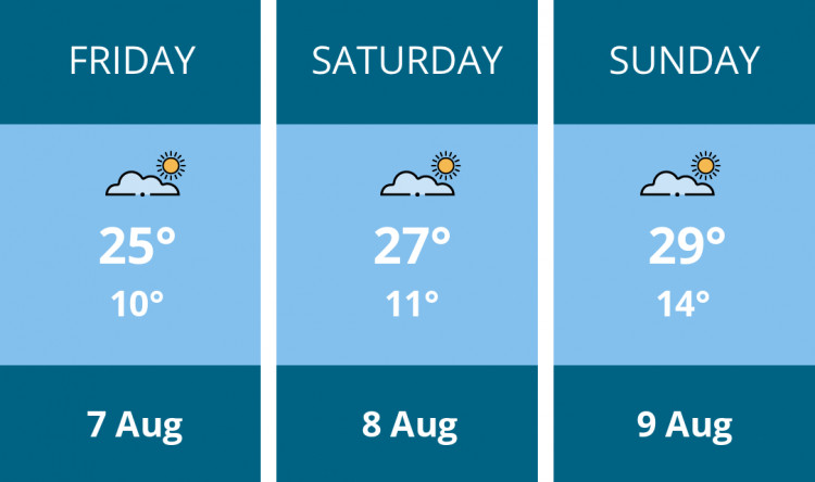 Here is this weekend Coalville weather forecast provided by Mr Data