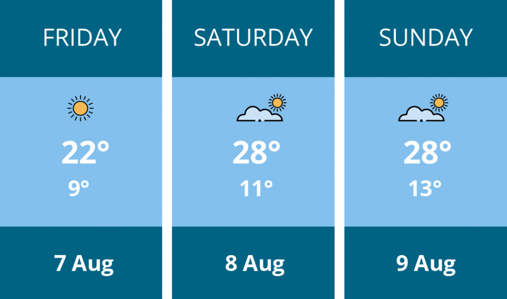 Here is this weekend Glastonbury weather forecast provided by Mr Data