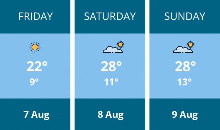 Here is this weekend Glastonbury weather forecast provided by Mr Data