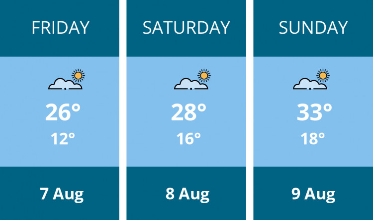 Here is this weekend Richmond weather forecast provided by Mr Data