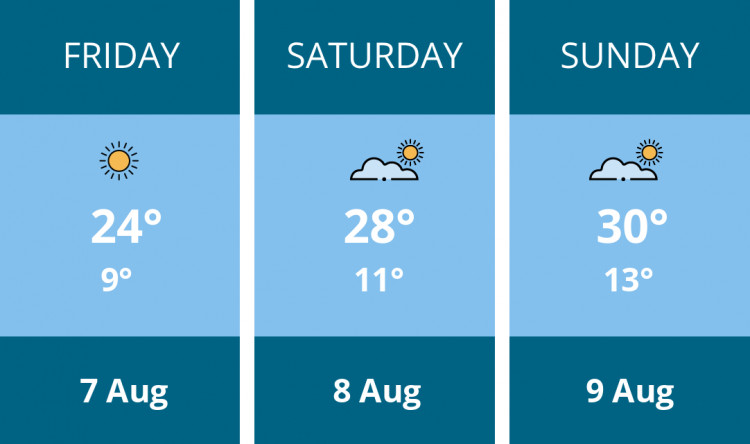 Here is this weekend Frome weather forecast provided by Mr Data