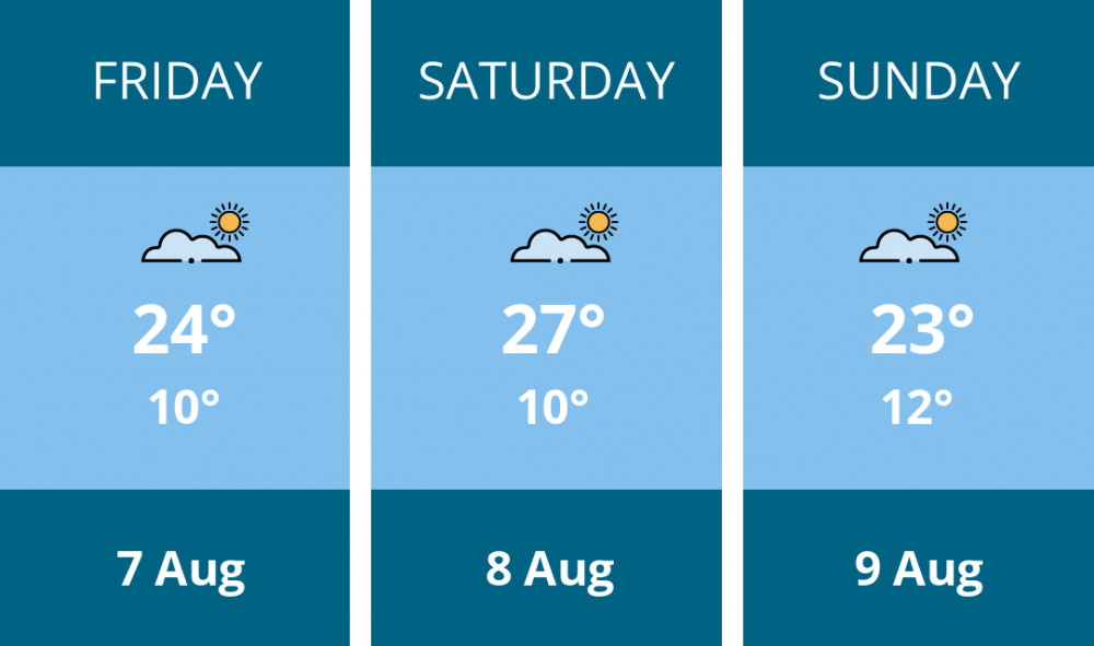 Here is this weekend Congleton weather forecast provided by Mr Data