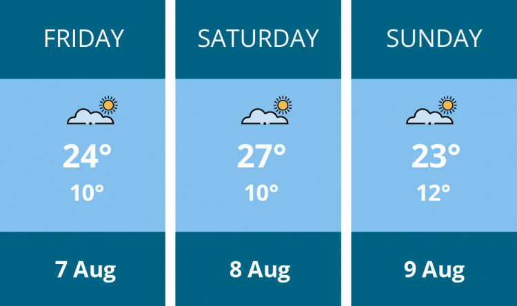 Here is this weekend Sandbach weather forecast provided by Mr Data