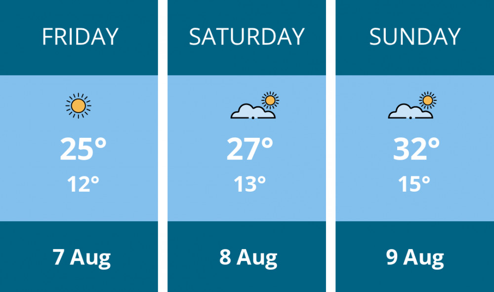 Here is this weekend Hitchin weather forecast provided by Mr Data