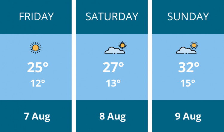 Here is this weekend Hitchin weather forecast provided by Mr Data