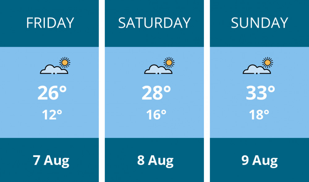 Here is this weekend Teddington weather forecast provided by Mr Data