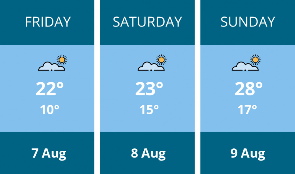 Here is this weekend Ashby weather forecast provided by Mr Data